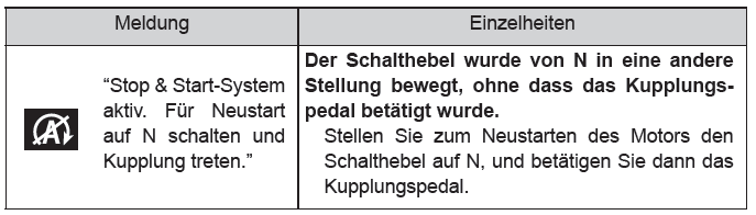 Toyota CH-R. Verwenden der Fahrunterstützungssysteme