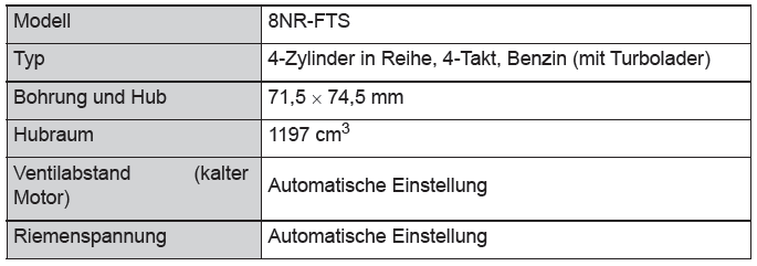 Toyota CH-R. Technische Daten des Fahrzeugs