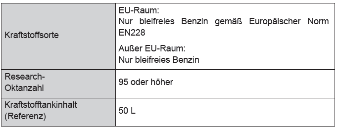 Toyota CH-R. Technische Daten des Fahrzeugs