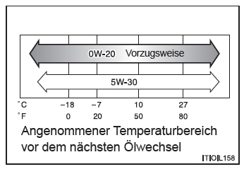 Toyota CH-R. Technische Daten des Fahrzeugs