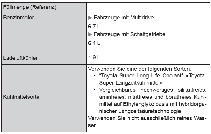 Toyota CH-R. Technische Daten des Fahrzeugs