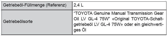 Toyota CH-R. Technische Daten des Fahrzeugs