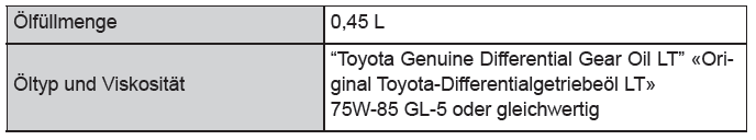 Toyota CH-R. Technische Daten des Fahrzeugs