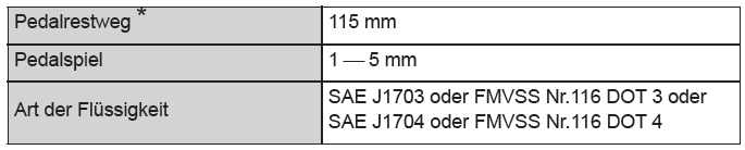 Toyota CH-R. Technische Daten des Fahrzeugs