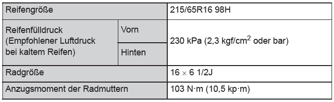 Toyota CH-R. Technische Daten des Fahrzeugs