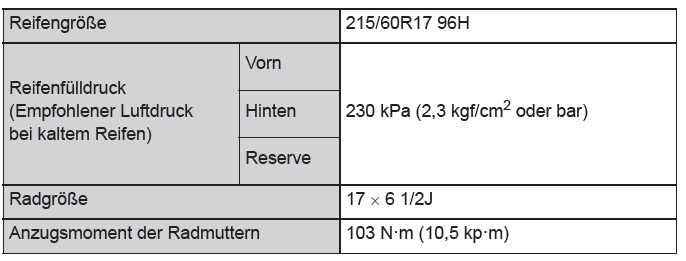 Toyota CH-R. Technische Daten des Fahrzeugs