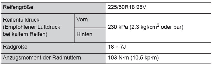 Toyota CH-R. Technische Daten des Fahrzeugs