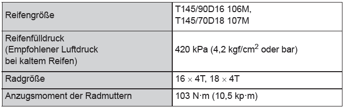 Toyota CH-R. Technische Daten des Fahrzeugs
