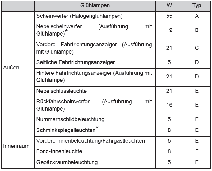 Toyota CH-R. Technische Daten des Fahrzeugs