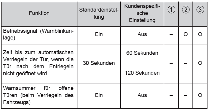 Toyota CH-R. Technische Daten des Fahrzeugs