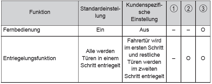 Toyota CH-R. Technische Daten des Fahrzeugs