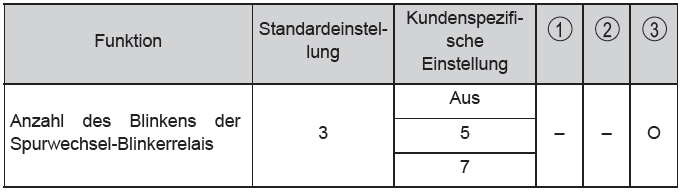 Toyota CH-R. Technische Daten des Fahrzeugs