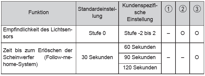 Toyota CH-R. Technische Daten des Fahrzeugs