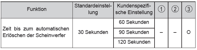 Toyota CH-R. Technische Daten des Fahrzeugs