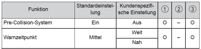 Toyota CH-R. Technische Daten des Fahrzeugs