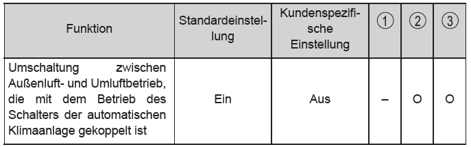 Toyota CH-R. Technische Daten des Fahrzeugs