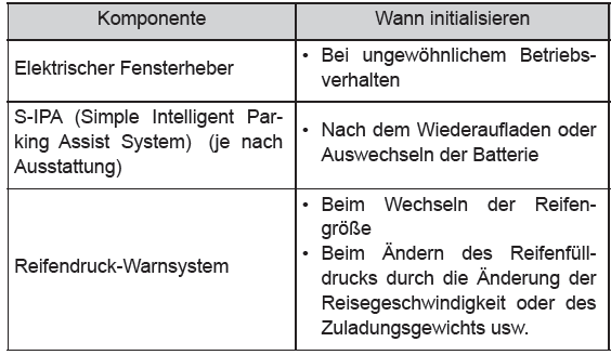 Toyota CH-R. Technische Daten des Fahrzeugs