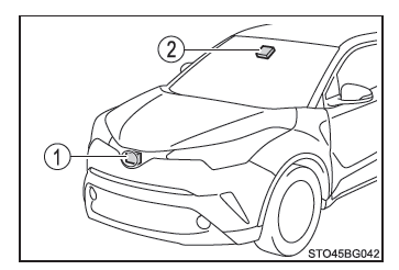 Toyota CH-R. Verwenden der Fahrunterstützungssysteme