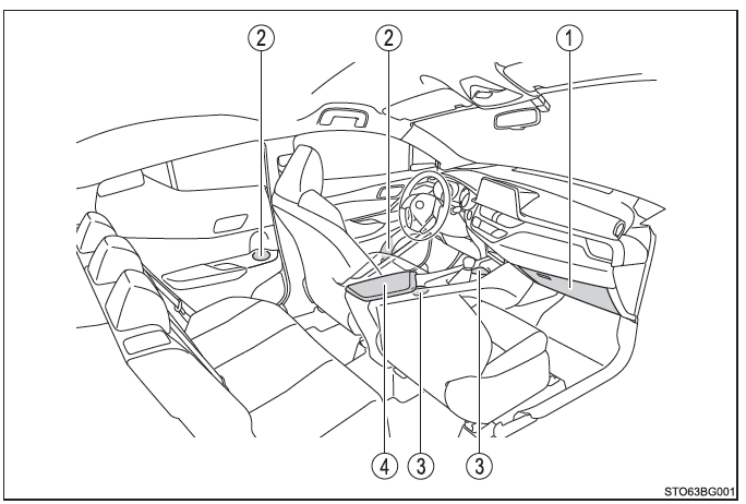 Toyota CH-R. Verwenden der Ablagemöglichkeiten