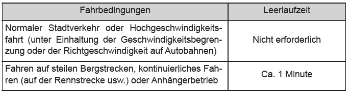 Toyota CH-R. Fahrbetrieb