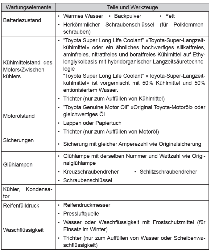 Toyota CH-R. Wartung und Pflege