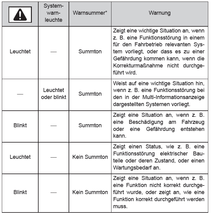 Toyota CH-R. Maßnahmen im Notfall