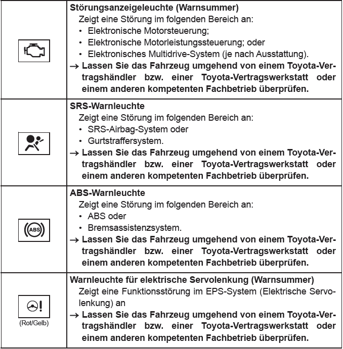 Toyota CH-R. Maßnahmen im Notfall