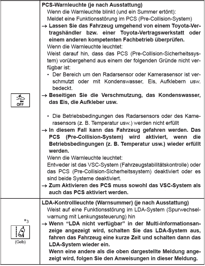 Toyota CH-R. Maßnahmen im Notfall