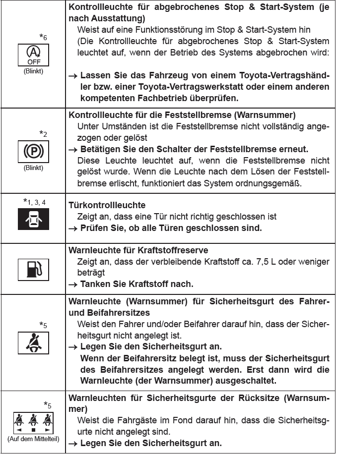 Toyota CH-R. Maßnahmen im Notfall