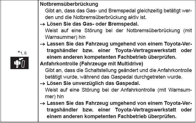 Toyota CH-R. Maßnahmen im Notfall