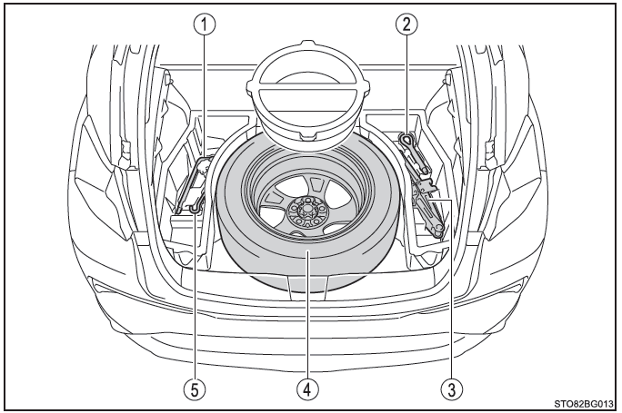 Toyota CH-R. Maßnahmen im Notfall