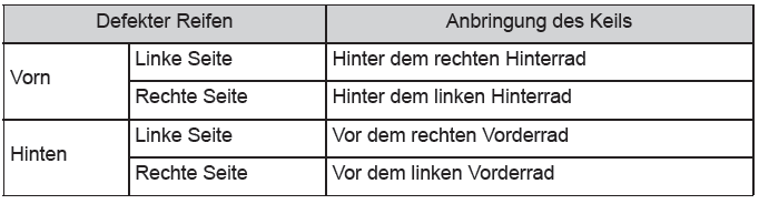 Toyota CH-R. Maßnahmen im Notfall