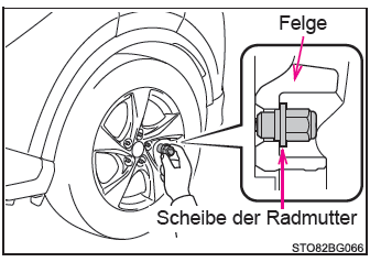 Toyota CH-R. Maßnahmen im Notfall