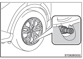 Toyota CH-R. Maßnahmen im Notfall