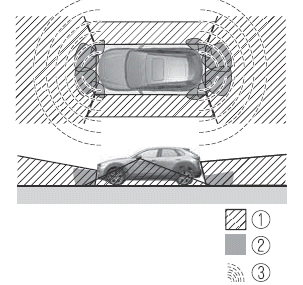 Mazda CX-30. i-ACTIVSENSE