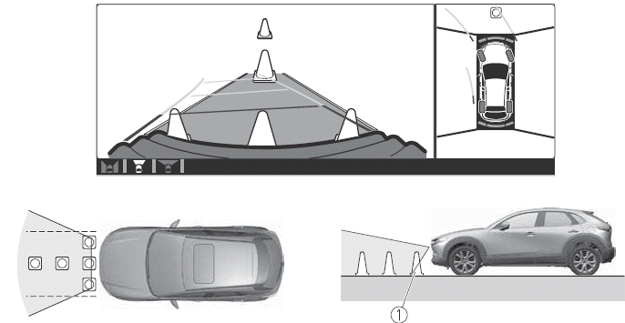 Mazda CX-30. i-ACTIVSENSE