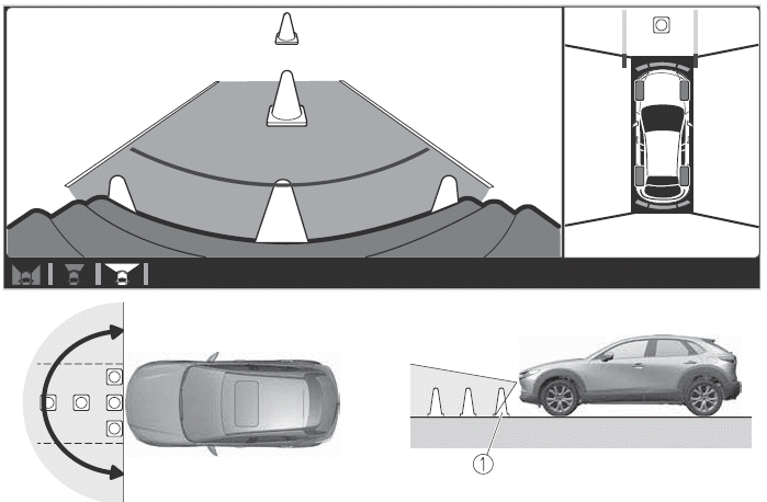 Mazda CX-30. i-ACTIVSENSE