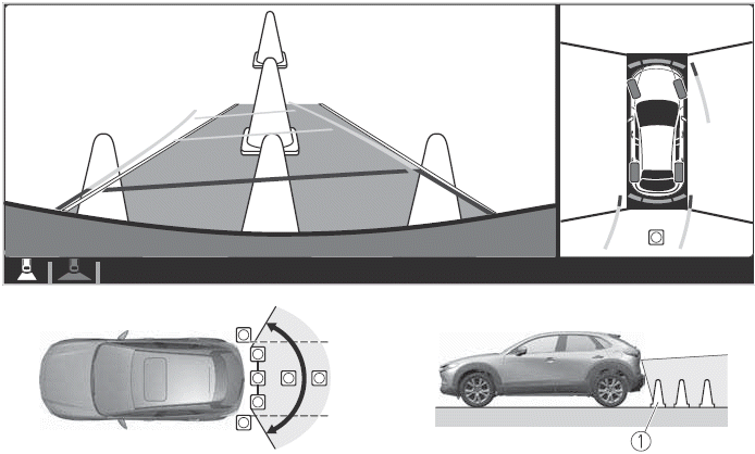 Mazda CX-30. i-ACTIVSENSE