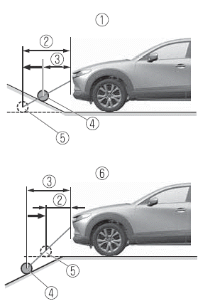 Mazda CX-30. i-ACTIVSENSE