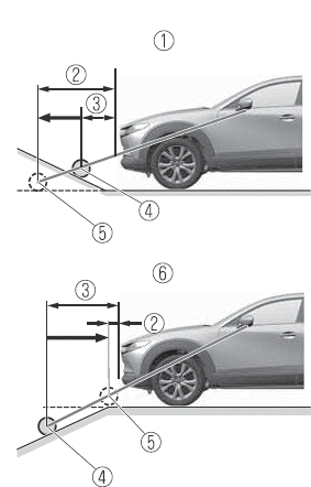 Mazda CX-30. i-ACTIVSENSE