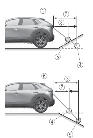 Mazda CX-30. i-ACTIVSENSE