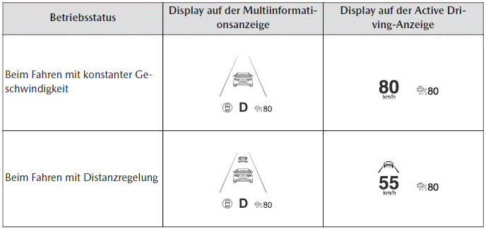 Mazda CX-30. i-ACTIVSENSE