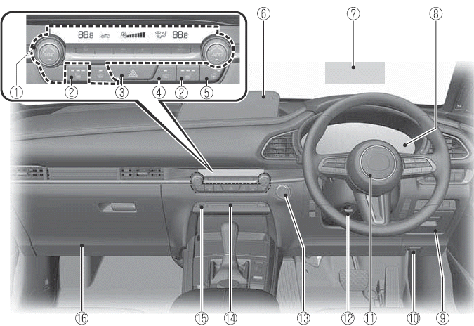 Mazda CX-30. Abbildungsverzeichnis