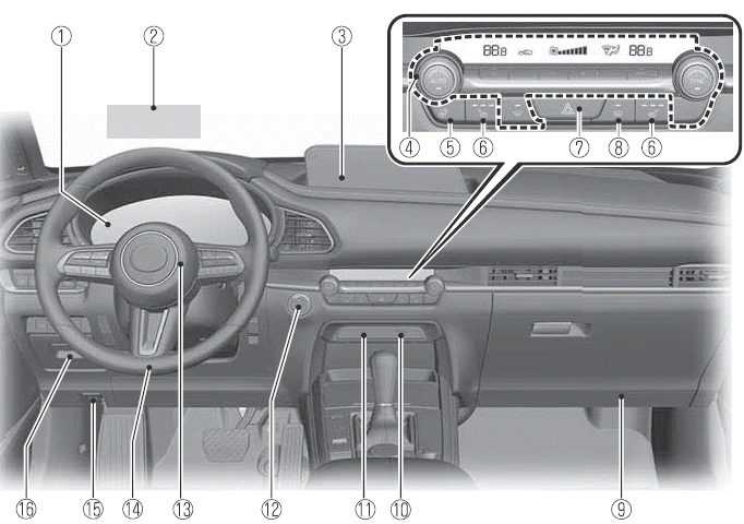 Mazda CX-30. Abbildungsverzeichnis