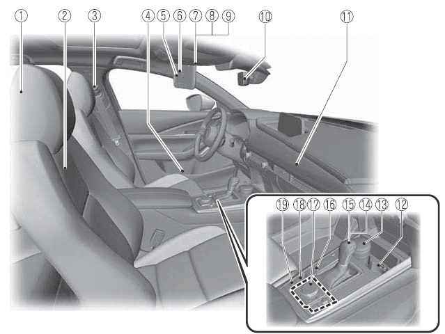 Mazda CX-30. Abbildungsverzeichnis