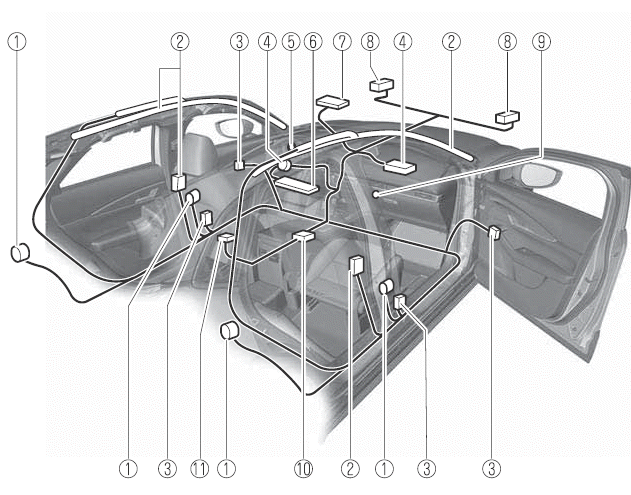 Mazda CX-30. SRS-Airbags