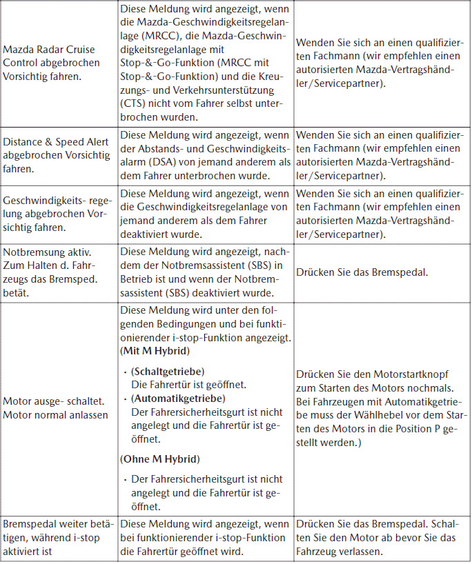 Mazda CX-30. Warn- und Kontrollleuchten und akustische Warnsignale
