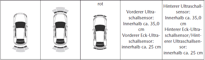 Mazda CX-30. Einparkhilfe