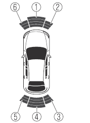 Mazda CX-30. Einparkhilfe