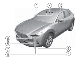 Mazda CX-30. Wartung durch Fahrzeughalter